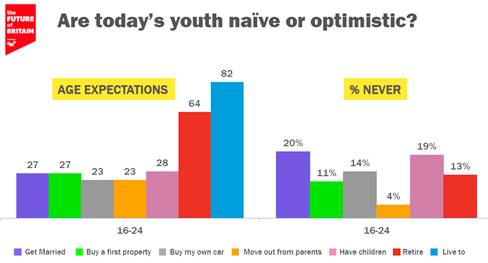 FoB-chart-naive-or-optimistic