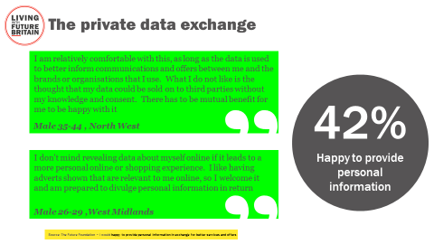 The private data exchange