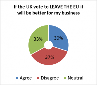 If the UK vote to leave the EU it will be better for my business