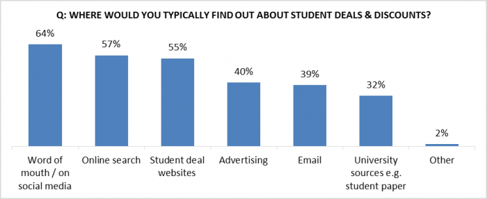 Student deals and discounts 2