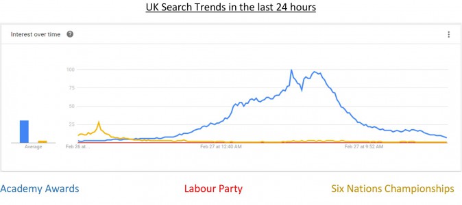 UK Search Trends