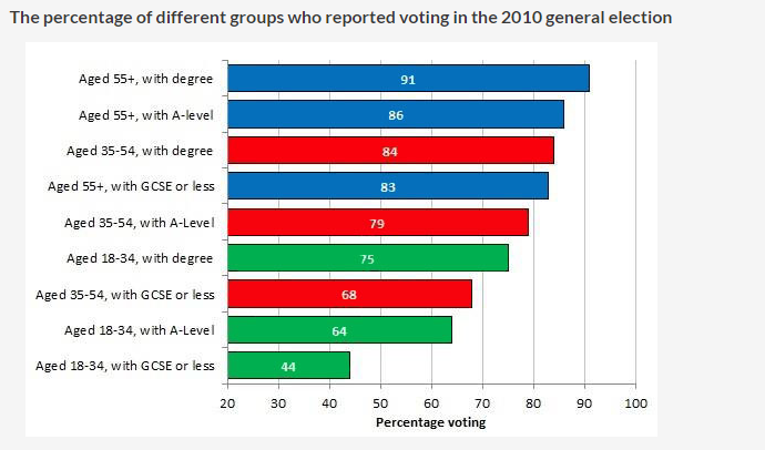 Groups voting