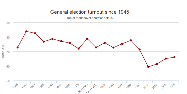 Turnout