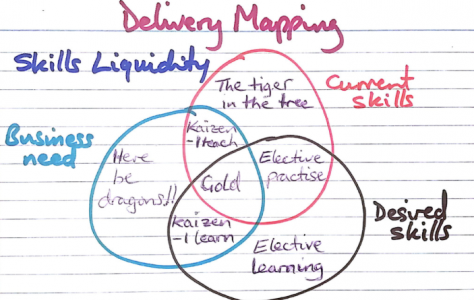 Delivery Mapping